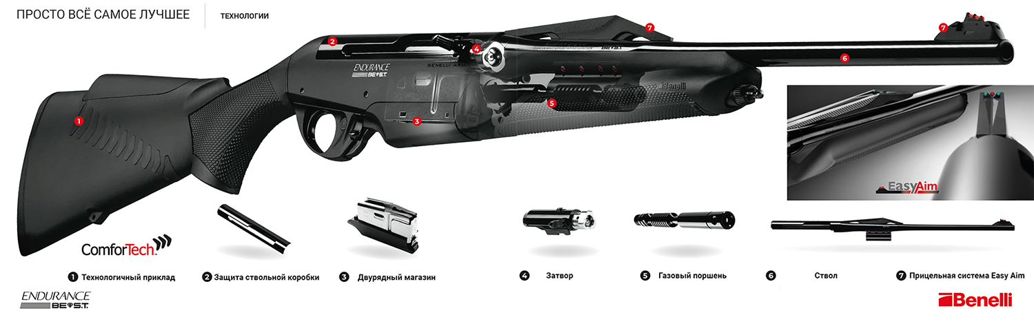 новый карабин Benelli новый карабин Benelli